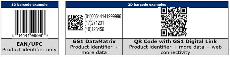 1D vs 2D barcodes: 2D barcodes hold more data in a smaller space