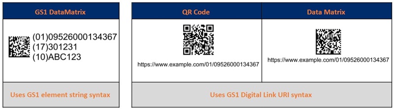 Types of 2D Barcodes