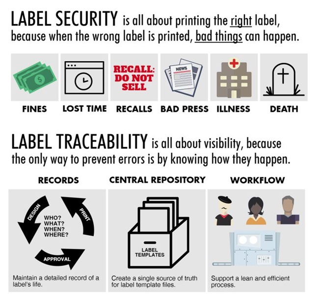 LA infographic