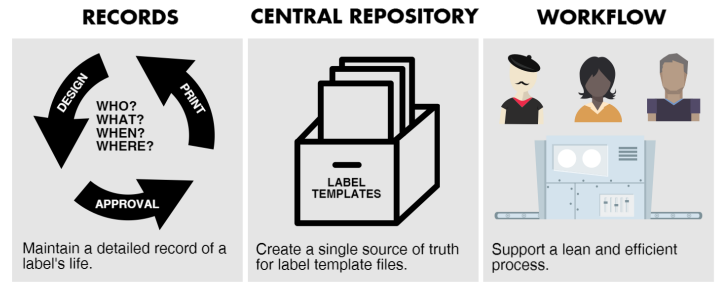 label security and traceability 