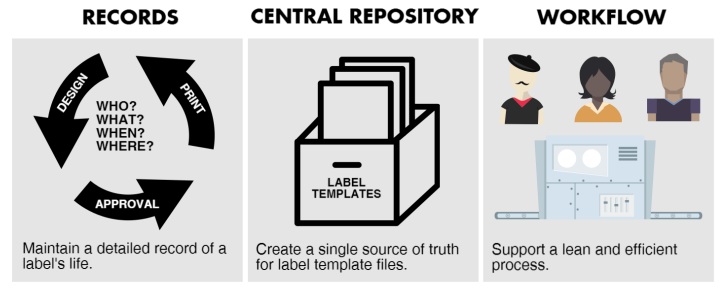 label security and traceability