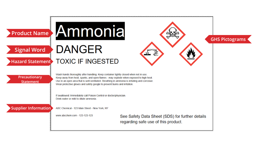 CODESOFT GHS chemical label