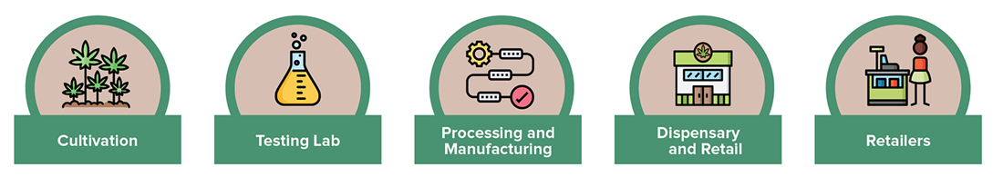 Automate cannabis labeling with TEKLYNX and Zebra