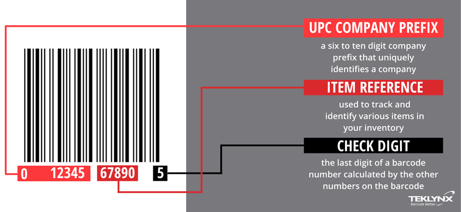 UPC-A Barcode Symbology