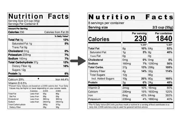 Nutrition Facts Labeling