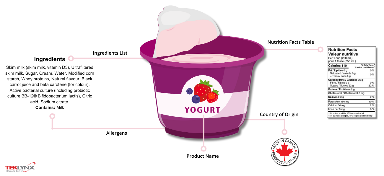 Canadian food labeling sample with core labeling requirements