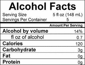 Food labeling alcohol facts