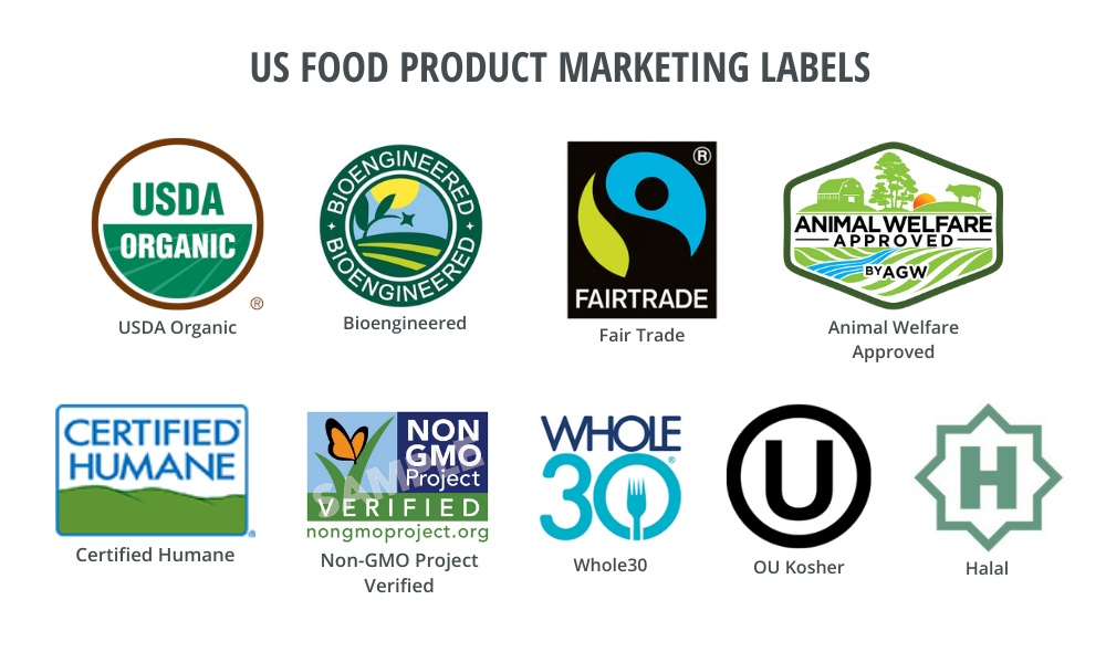 All US food product marketing labels