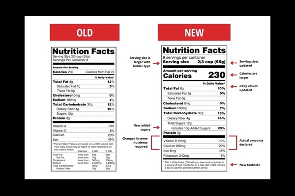 Cambios a la etiqueta de Información Nutricional de los EE. UU.