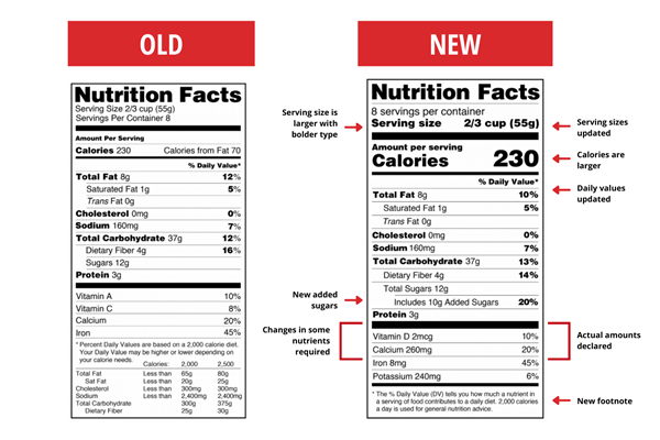 US Nutrition Facts Label Changes