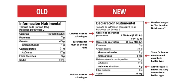 Mexico Nutrition Label Changes