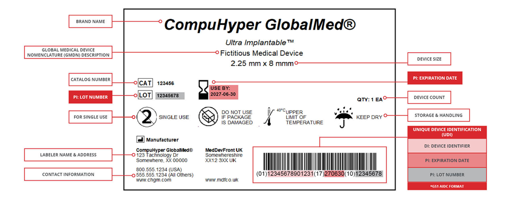 Example of a UDI for illustrative purposes