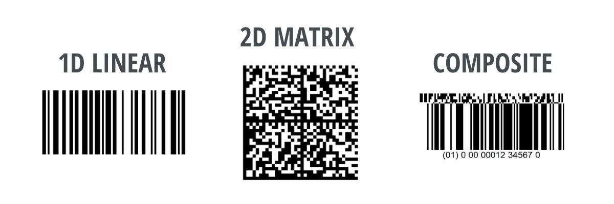 Types of barcodes: 1D Linear, 1D Matrix, Composite