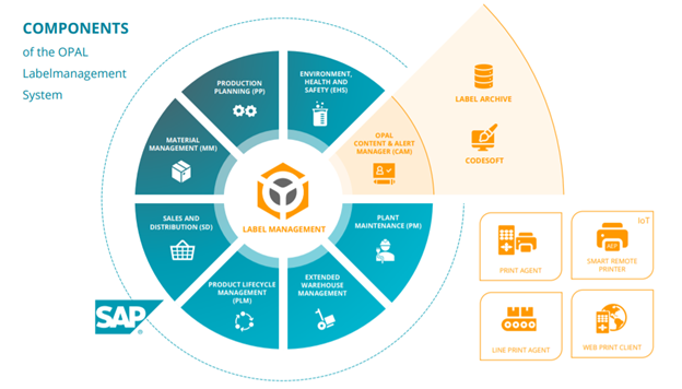 Enterprise Labeling System for SAP with OPAL & TEKLYNX