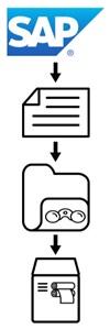 SAP barcode label printing