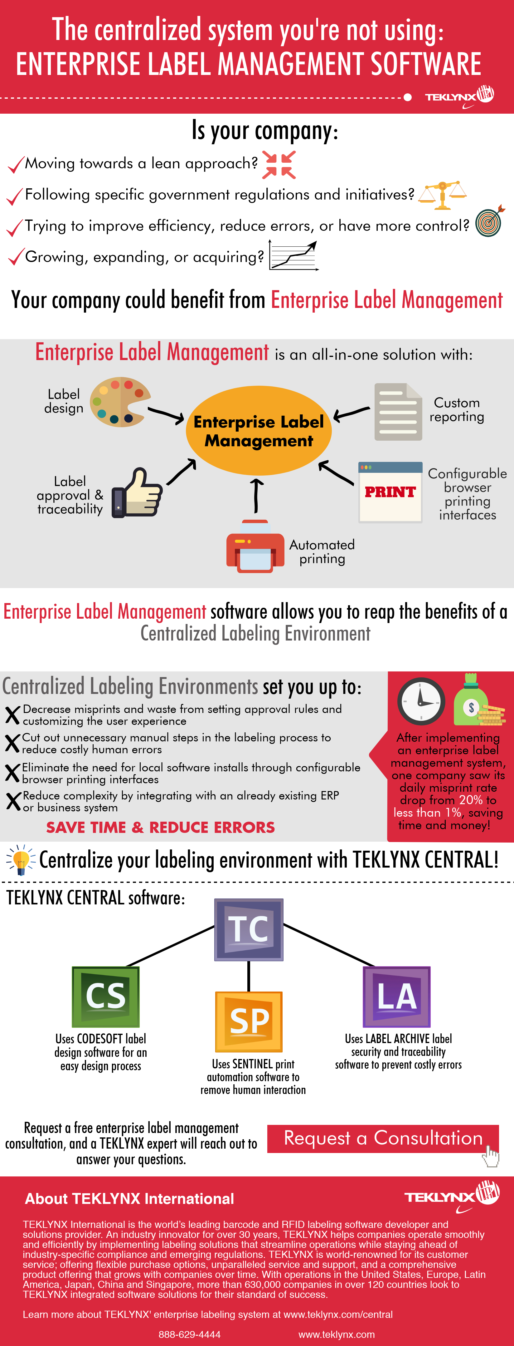 Das zentralisierte System, das Sie nicht verwenden: Enterprise Label Management Software