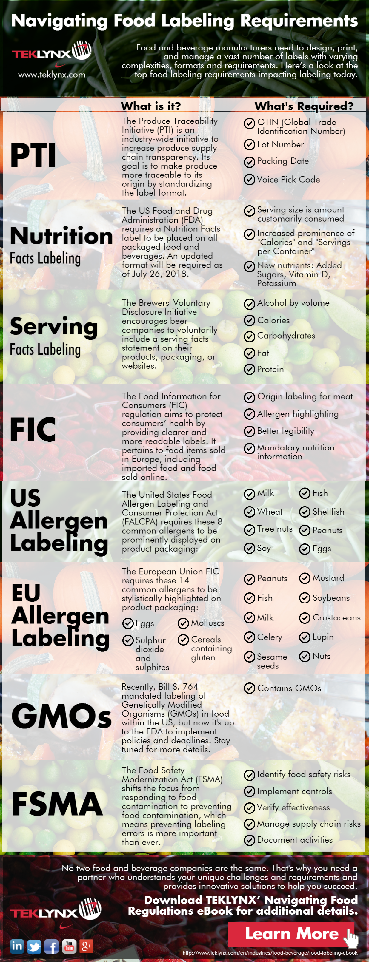 Infografica: Districarsi nei requisiti di etichettatura dei prodotti alimentari
