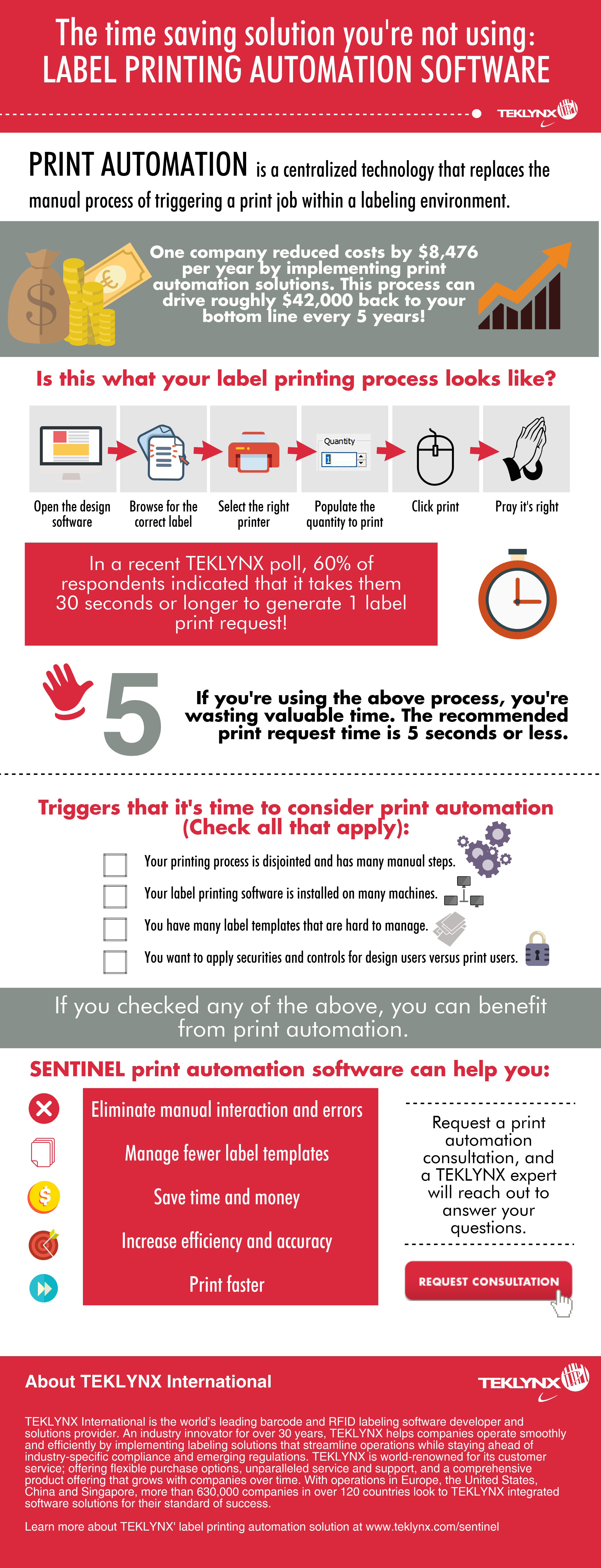 Infographic: Print Automation