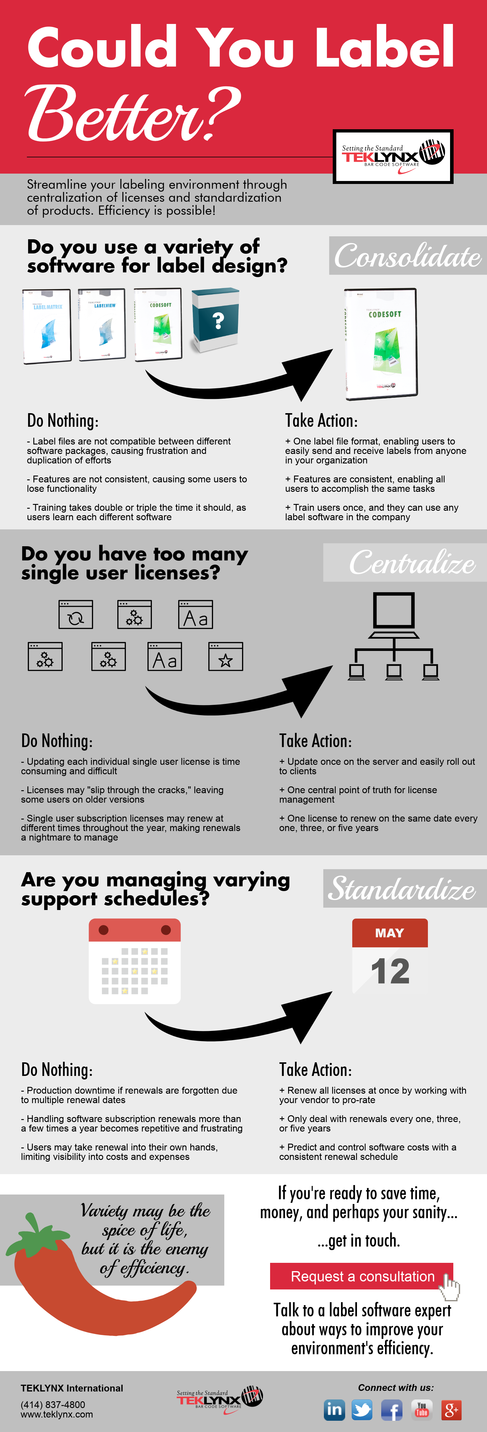 Infographic: Can you label better?