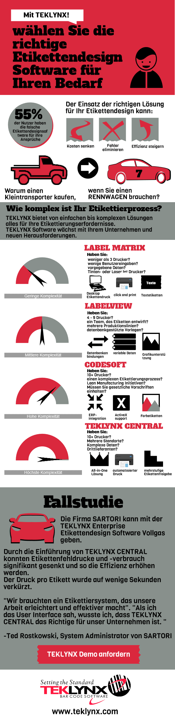 Kostenlose Infografik zur Auswahl der richtigen Etikettengestaltungssoftware