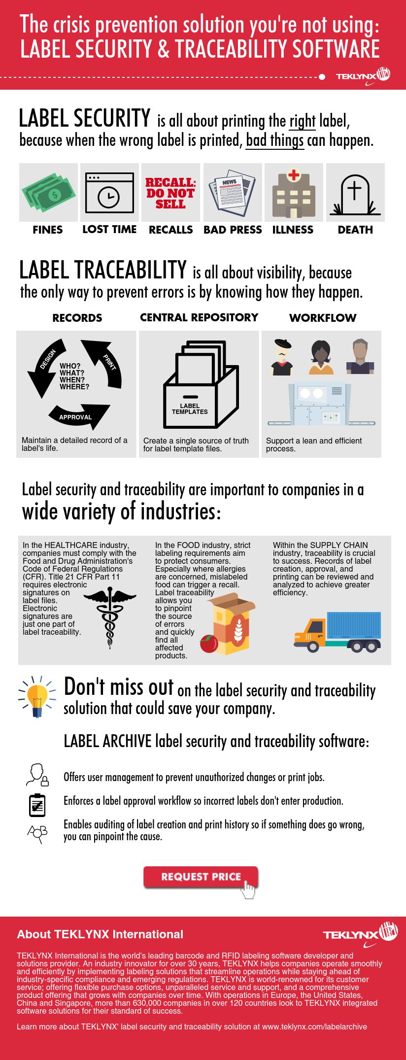 Infografika: Zabezpečení štítků a sledovatelnost