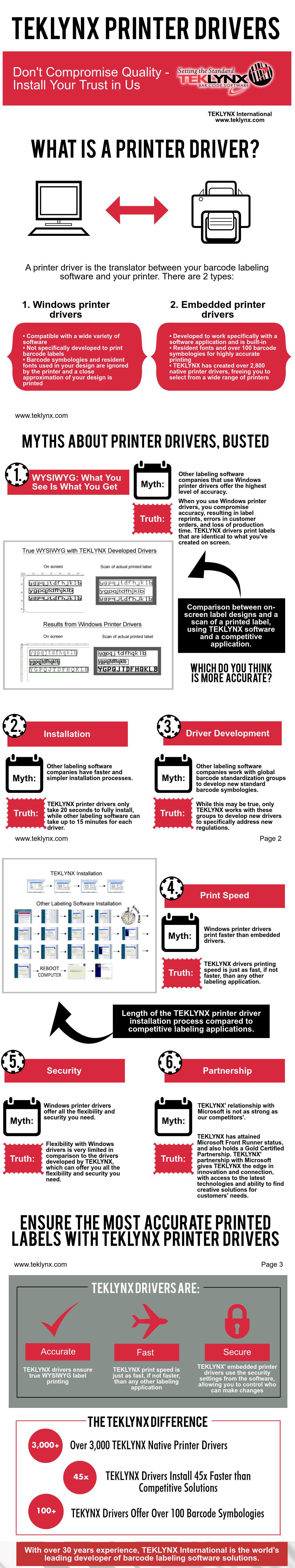 Infographic: Eigen printerstuurprogramma’s