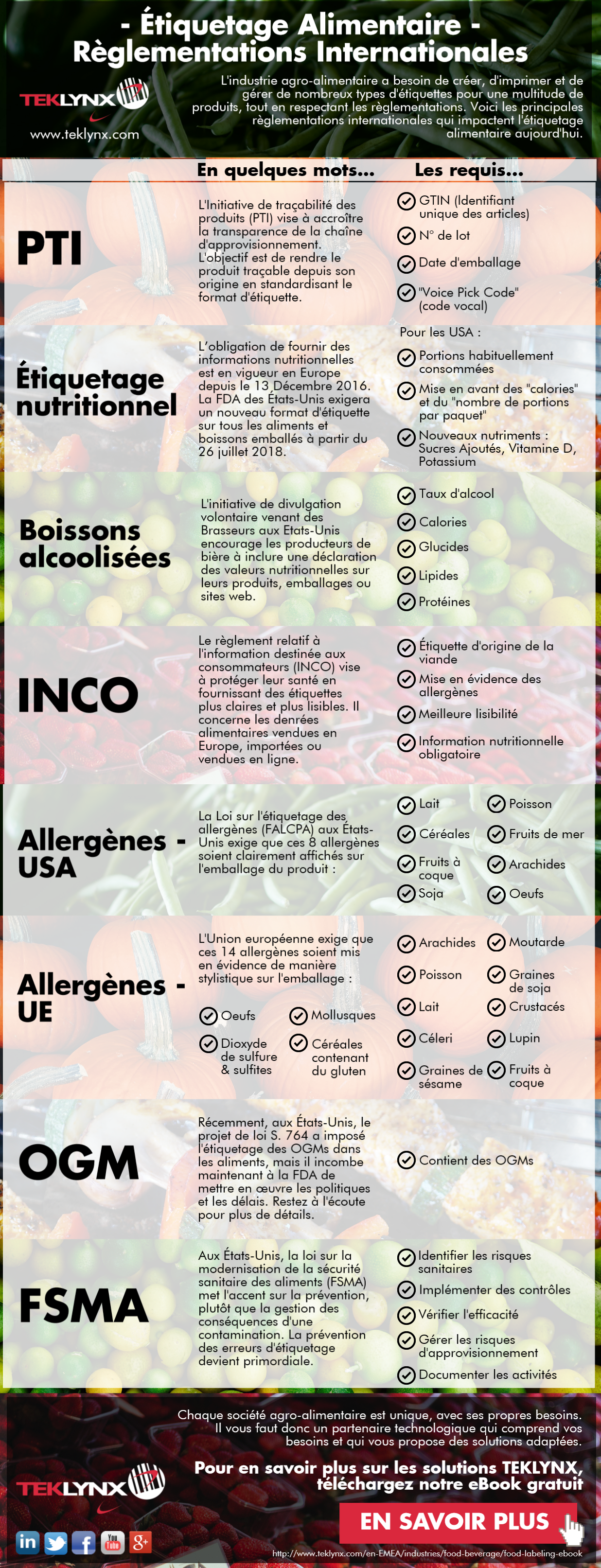 Infographique : Parcourir les exigences en matière d'étiquetage des produits alimentaires